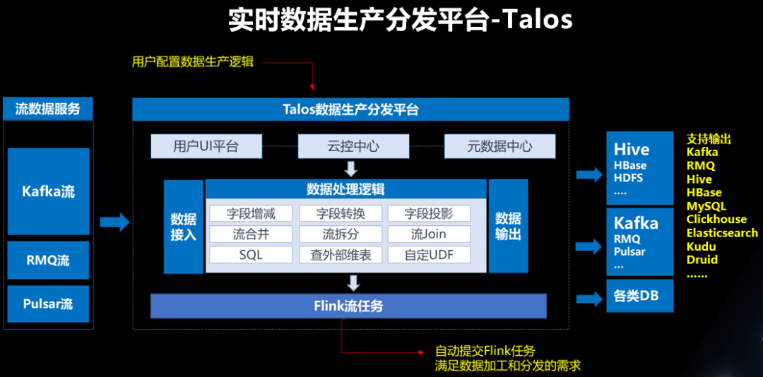 愛奇藝大數據生態的實時化建設