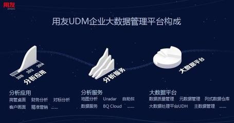 構建企業數據經營中心，用友大數據的數據處理與存儲支持實踐