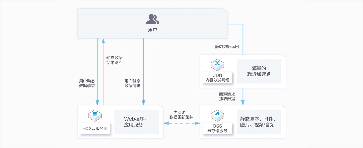 浙大云計算 高效的數據處理與存儲支持服務