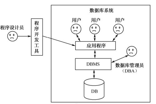 分布式數據庫設計與實現 數據處理和存儲支持服務