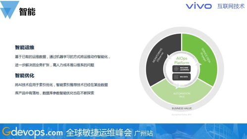 警惕熱門(mén)技術(shù)陷阱 數(shù)據(jù)庫(kù)與存儲(chǔ)技術(shù)規(guī)劃如何制定