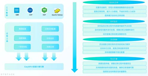 easymr6.2 全面解讀 四大功能深度優(yōu)化，解鎖全新大數(shù)據(jù)處理和計(jì)算體驗(yàn)