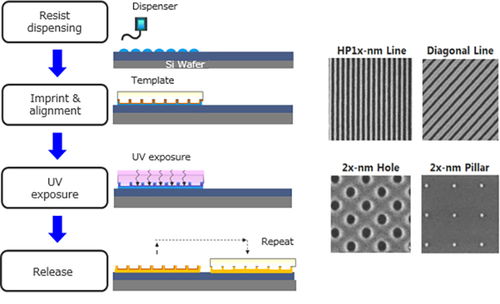 揭秘TB級閃存芯片的誕生 從納米制造到數據處理與存儲支持服務